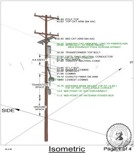 Joint Use Analysis